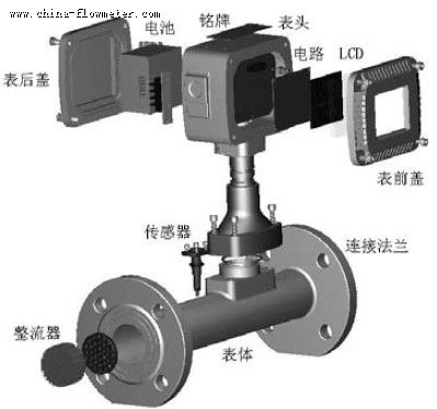 M E M S 流量计在城市天然气贸易计量中的应用