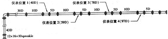 对超声流量计性能的工业研究评估