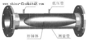 槽道流量计的理论与应用