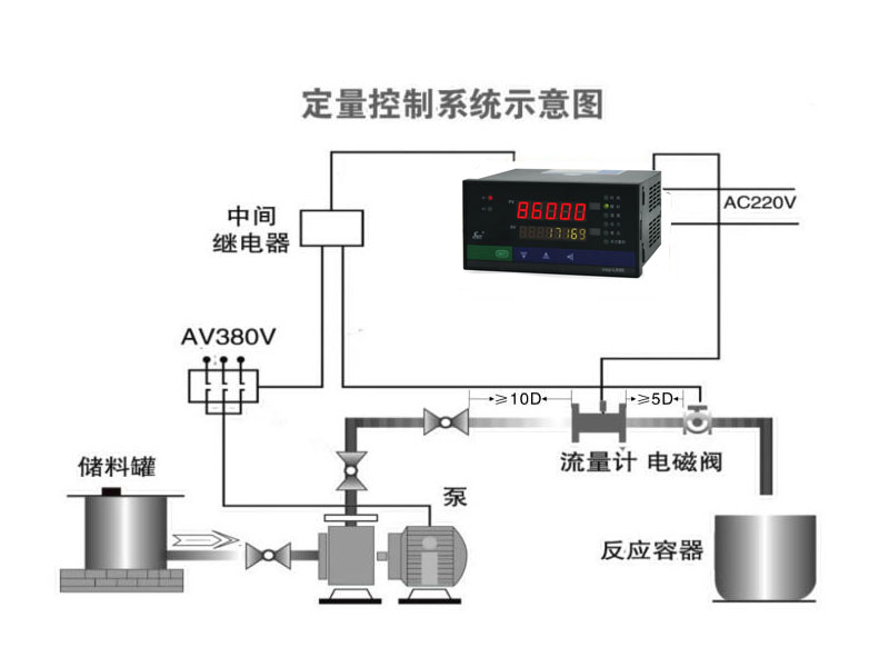 Quantitative feeding system to reactor