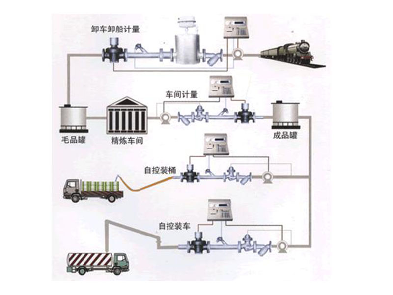 Loading and unloading measurement of liquid cargo